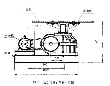 圓盤給料機